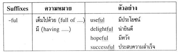 หน้าที่ของ Suffixes ในภาษาอังกฤษ
